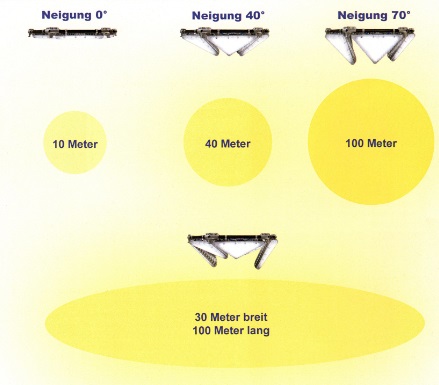 Transformer Lichtverteilungschema