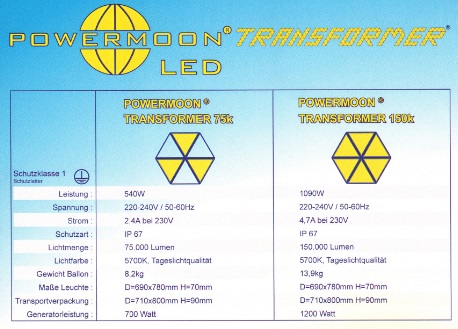 Transformer techn. Daten